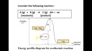 Week 2-Lesson 1-2.1 concept of enthalpy thermochem
