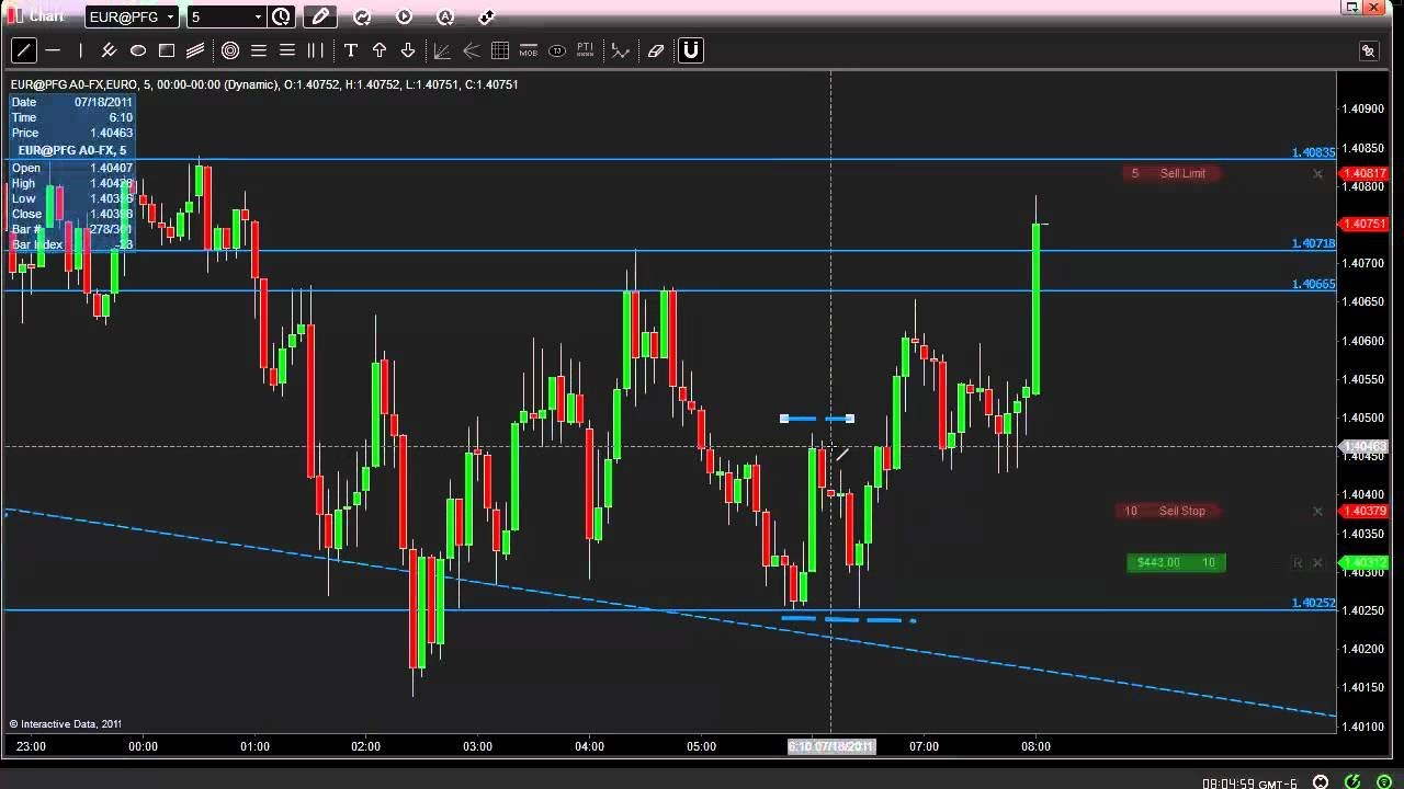 Live Forex Trading Tutorial: Master the Market in Real-Time! - YouTube