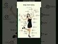 Can You Name All 21 Body Parts? 🧠 English Vocabulary #english #knowledge #bodyparts #shorts