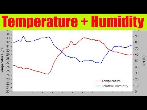 Basic Temperature Chart