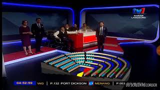 Pru14 Keputusan Penuh Secara Grafik