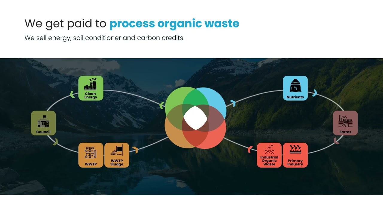 S#!T Happens - Winning Pitch from the Orion Energy Accelerator