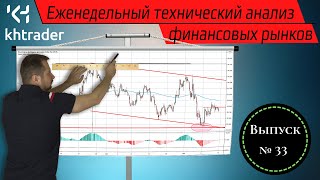 Технический анализ финансового рынка / Трейдинг