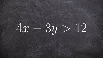 Graphing a linear inequality in standard form