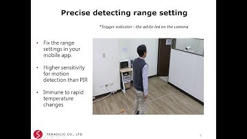 24GHz RADAR for home surveilance camera