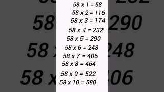 Table Of 58 shorts