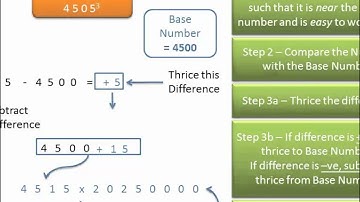 Speed Math Shortcut - Cubing 4-Digit Numbers near a Base: Example 4