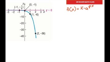 Determine The Exponential Function Whose Graph is Given. P3