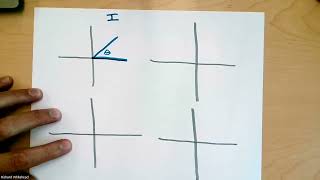 Video Unit 3 Worksheet 6 Reference Angles 1