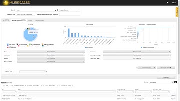 Mindbreeze InSpire - 360° View over all Enterprise Sources