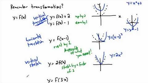 Trigonometry - Graphing sin, cos, tan (2/4) - (IB Math, GCSE, A level, AP)