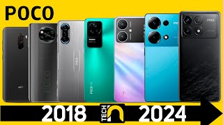 Evolution Of Poco 2018-2024