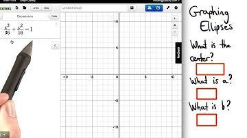 Graphing Ellipses Check 1 - Visualizing Algebra