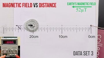 Magnetic Field Strength Lab (Data Set #3) B vs. r