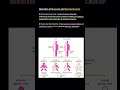 Disorders of Muscular and Skeletal system Important for RE-NEET#mysthemia gravies#muscular dystrohy#