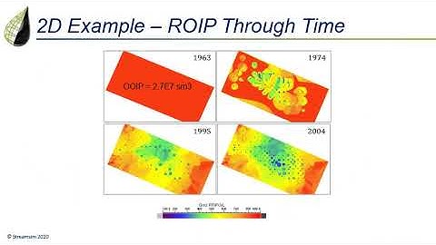Material Balance in Reservoir Pattern Surveillance