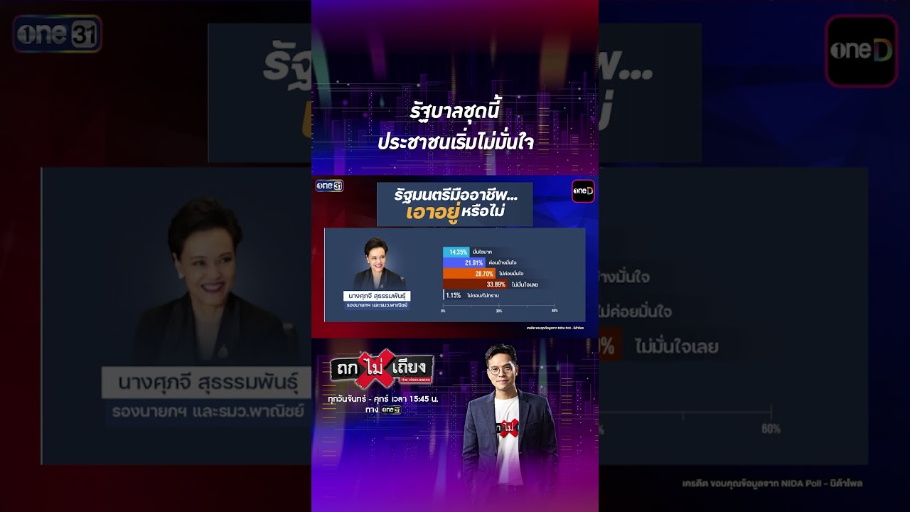 รัฐบาลชุดนี้ ประชาชนเริ่มไม่มั่นใจ  #Shorts #ถกไม่เถียง | one31