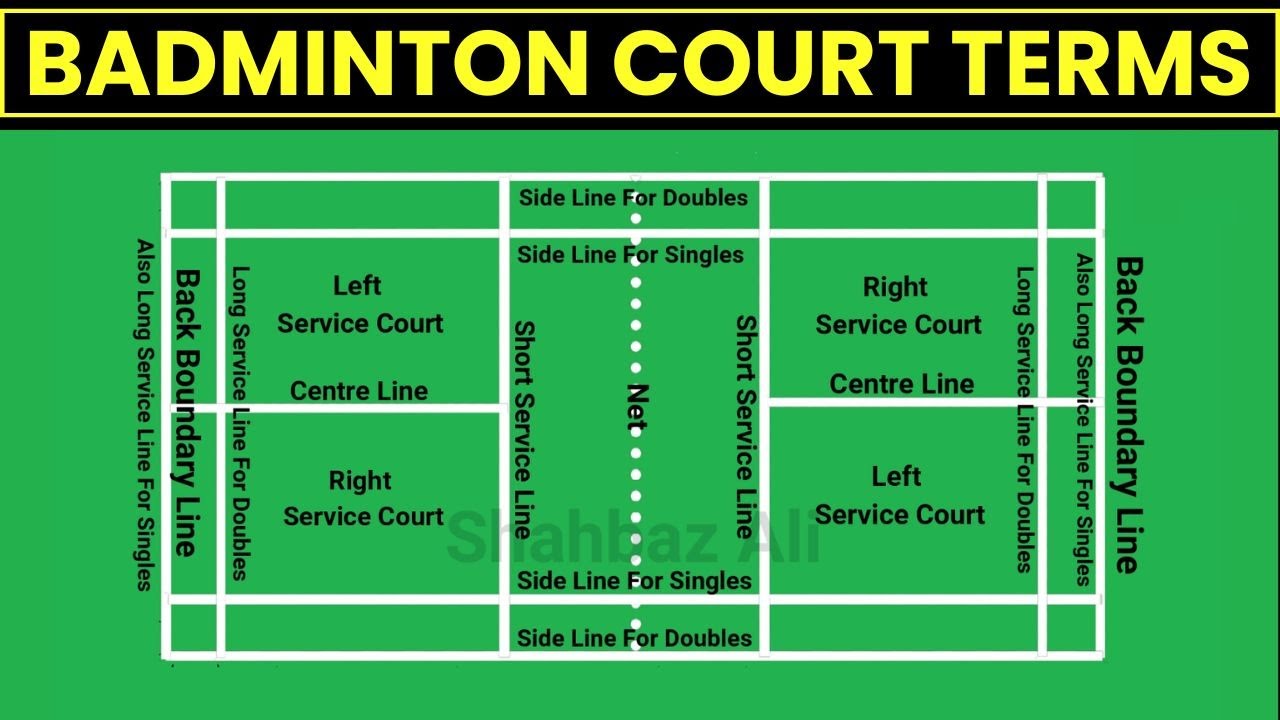 badminton court terms | badminton court lines name | badminton court  terminology | badminton terms - YouTube