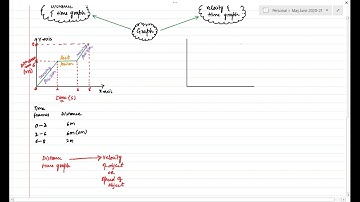 Kinematics With Past Papers