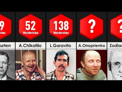 Ranking seryjnych morderców według liczby ofiar