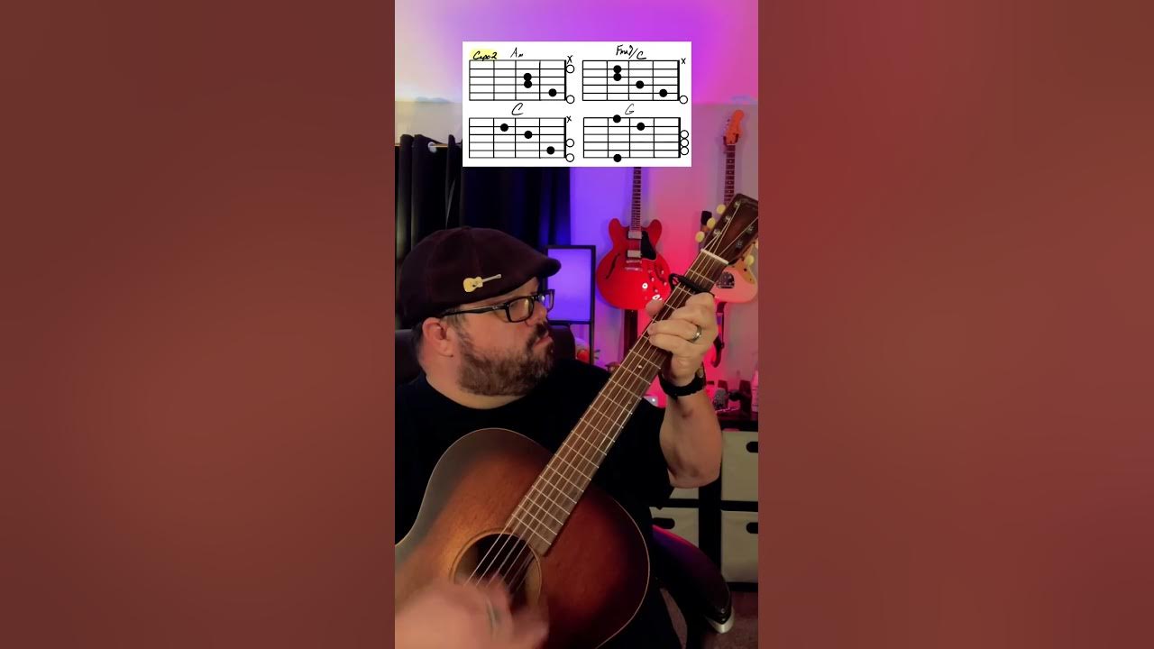 Wake Me Up by Avicii Guitar Tutorial Lesson! #guitar #shorts #youtubeshorts #music #guitarra #love Wake Me Up by Avicii Guitar Tutorial Lesson! #guitar #shorts #youtubeshorts #music #guitarra #love