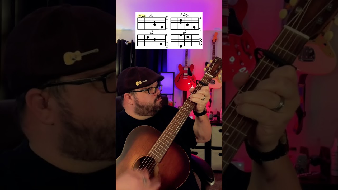 Wake Me Up by Avicii Guitar Tutorial Lesson! 