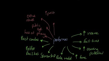 OCR A-niveau PE: Impact van de media