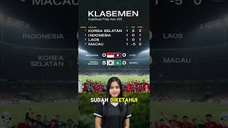 Timnas Indonesia Peringkat 2 Di Klasemen Kualifikasi Piala Asia U23 2026