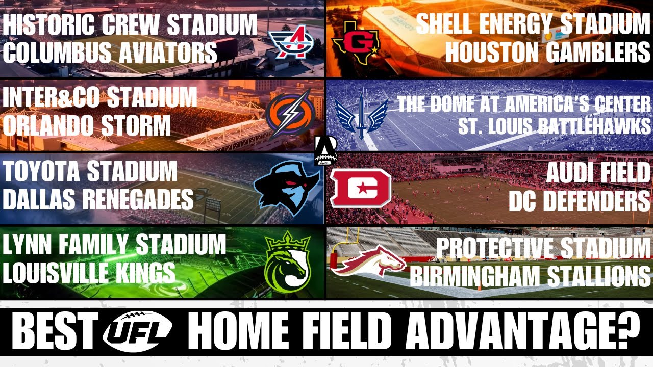 Какая команда UFL будет иметь наибольшее преимущество домашнего поля в 2026 году?
