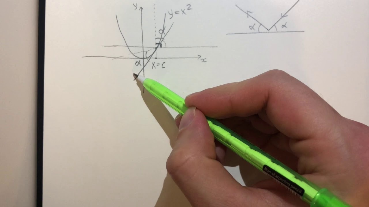 Hear what others can' t. Parabolic mirrors. Use of mathematics.