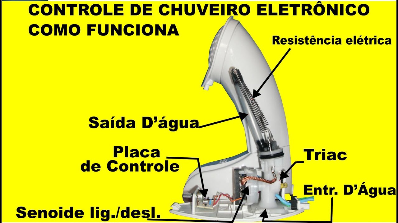 Como funciona contrareembolso