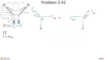 Engg. Statics - Equilibrium of particles in 2D, Hibbeler problem 3-42, problem 3-21