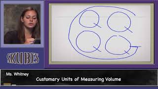 Customary Units of Liquid Volume