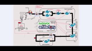 A complete Jenkins pipeline with Docker agents (slaves) tutorial [3/14]