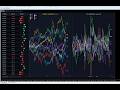 How i develop best indicator in the World! Profit +1300% in 2 days