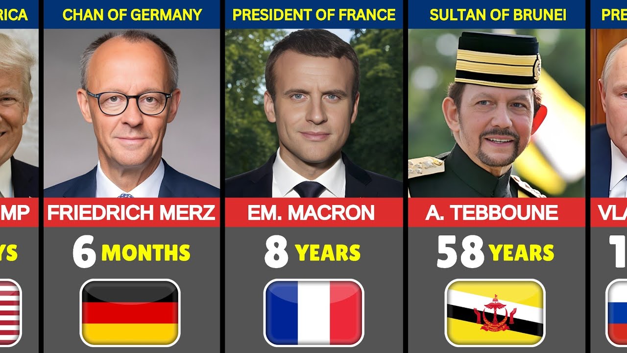 How Long the Leaders of All 195 Countries Stay in Power | Shortest To ...