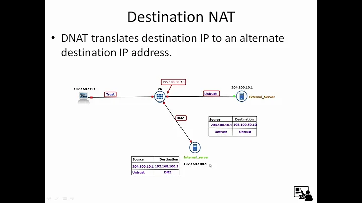 Palo Alto Firewall Network Address Translation (NAT), NAT Types, Source NAT, Destination NAT