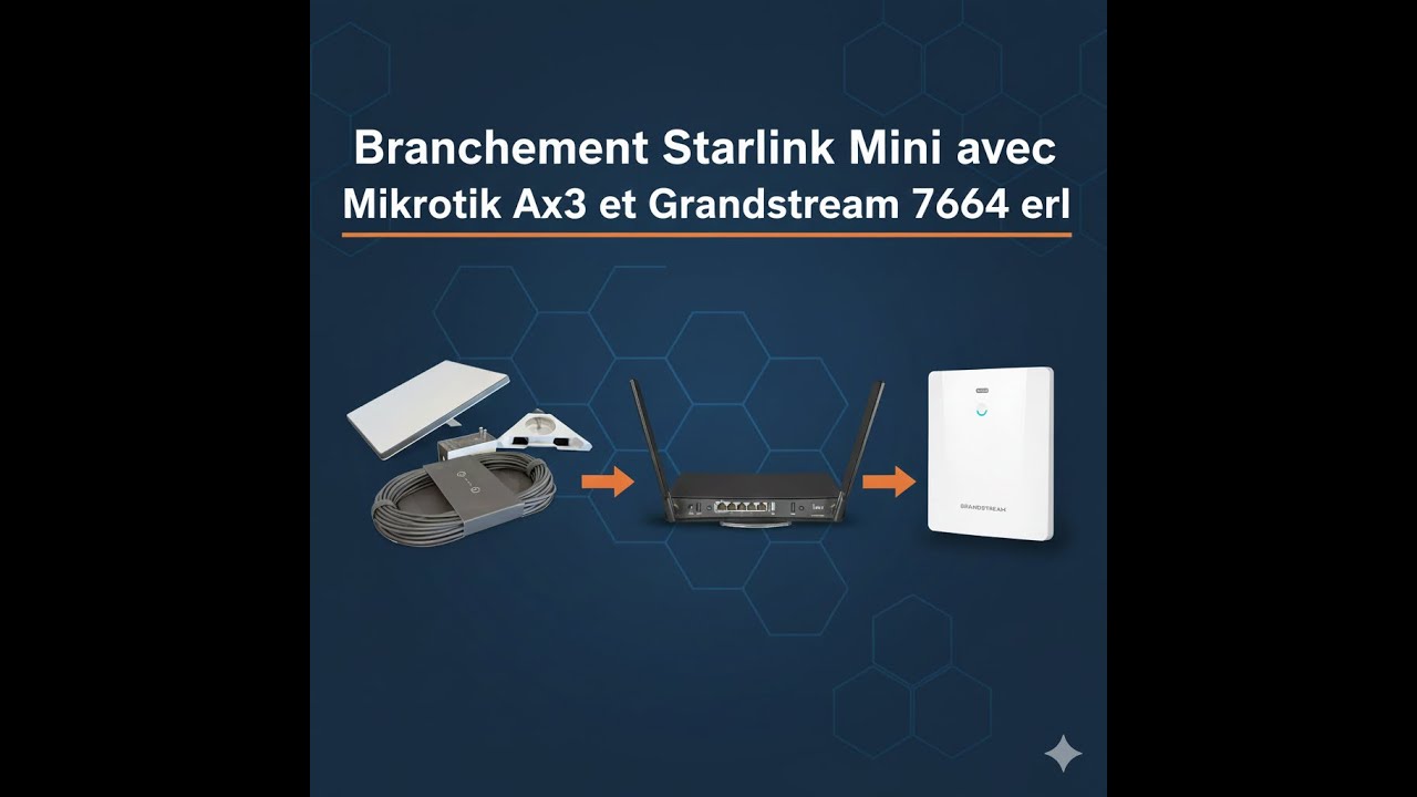 Branchement Starlink Mini avec AX3 et Grandstream 7664 ERL - YouTube
