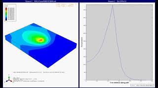 Simulation of friction stir welding of two Aluminum sheets in Abaqus- using CEL method/3DCEL