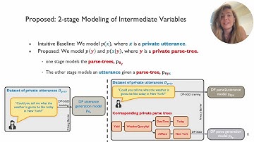 Privacy-Preserving Domain Adaptation of Semantic Parsers