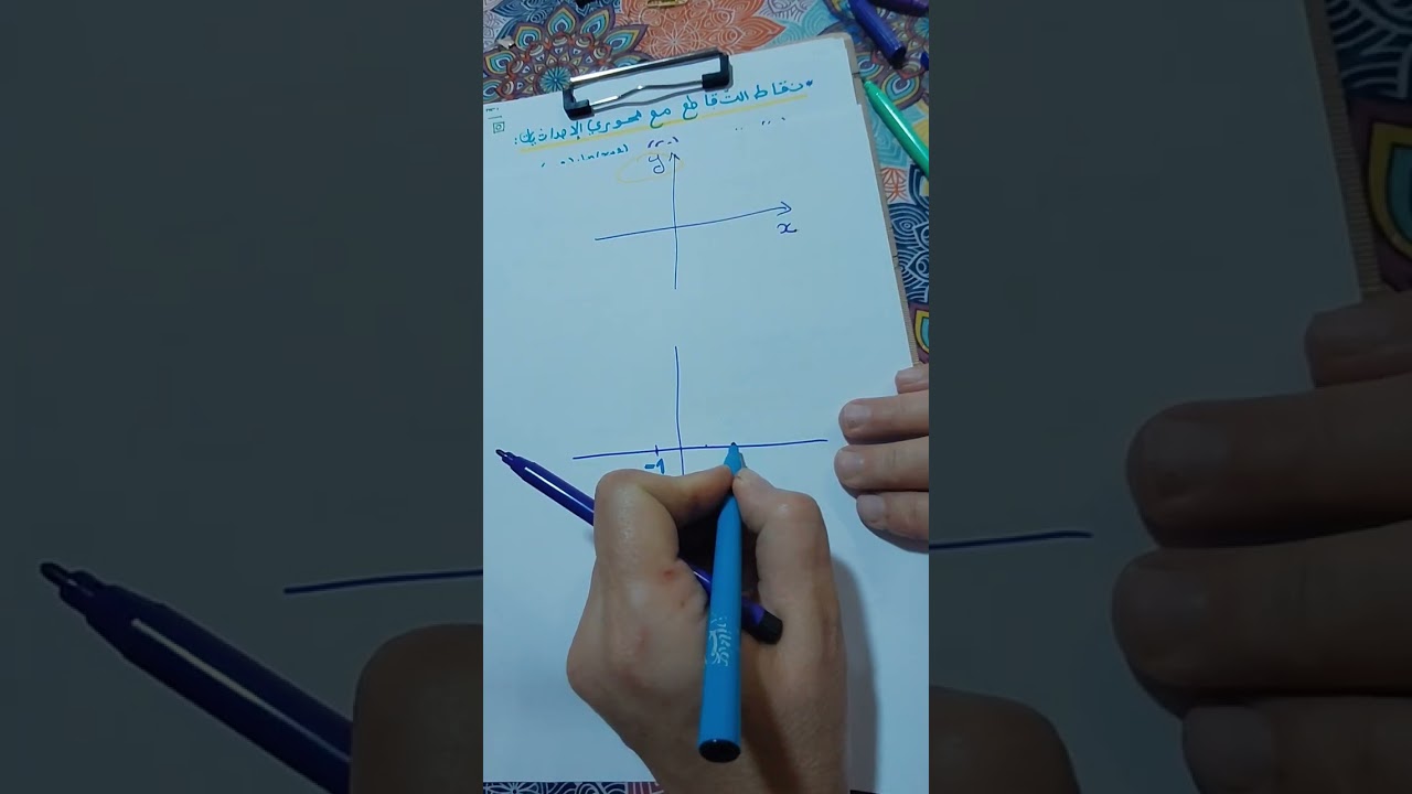 14.نقاط التقاطع مع محوري الاحداثيات مثال بالدالة اللوغاريتمية ثالثة ثانوي 