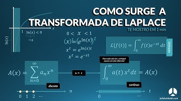 TE MOSTRO EM 1 min | Como surge a Transformada de Laplace - Ep.25