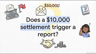Customer Complaint Recordkeeping and Reporting - series24 Exam Prep