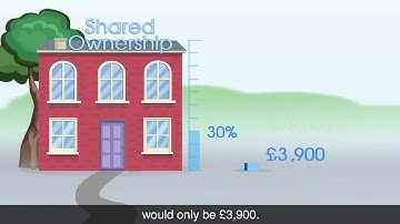 Shared Ownership scheme explained
