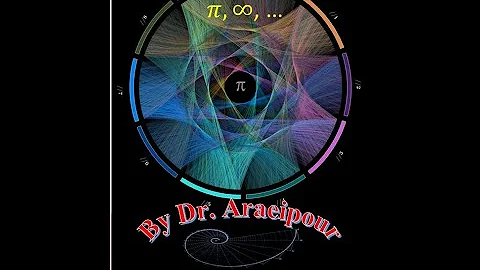 Sec 1.5 Inverse Functions & Logs