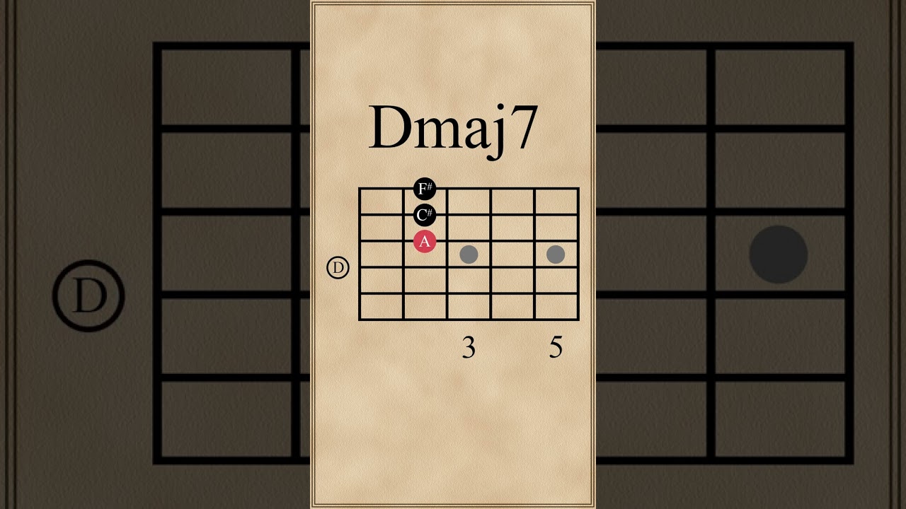 D Major 7th Chord | Open Position