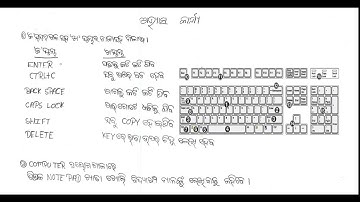 Learn Computer In Oriya Exercise 5