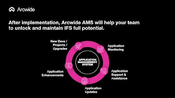 ARCWIDE | Application Management Services (AMS)