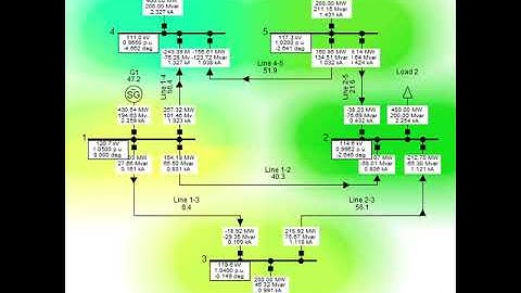 Power Flow Animation of the FGL 5-bus test system