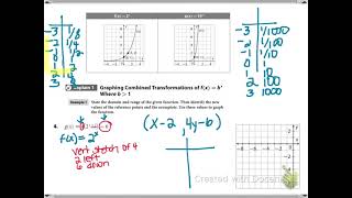 Algebra 2 Module 13:1 Exponential Growth Functions